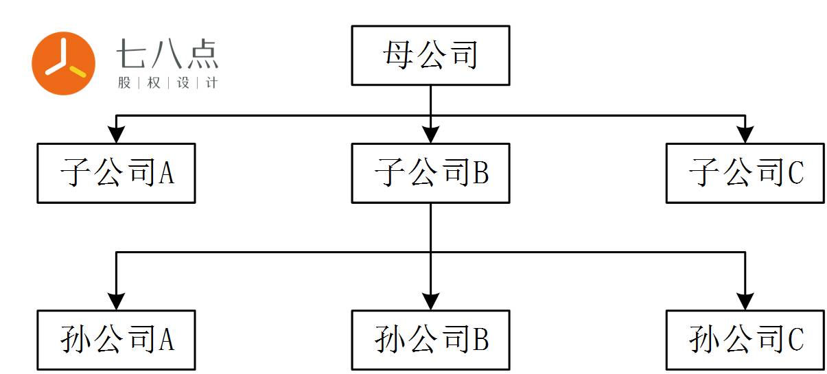 老司机告诉你，你拿股权前需要知道的15个关键问题