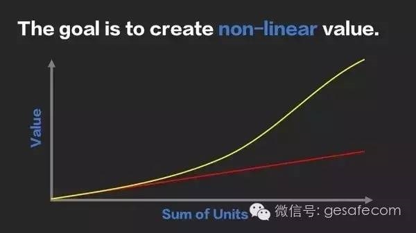 一位创业CEO自白：为了融到钱 我不惜编织了这些谎言