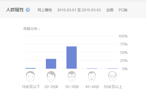 牛人们是如何在网上赚钱的? 建站方向 网赚 站长故事 第1张