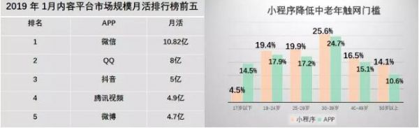 内容创业转舵 旧式运营的退场