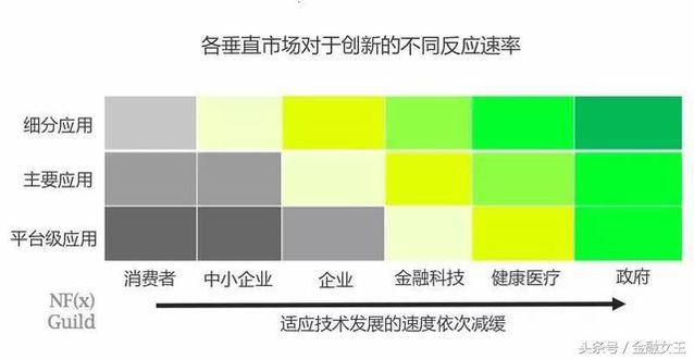 创业者如何在网络时代寻找机会？“平台级应用”是撬开未来巨大市场的金钥匙？