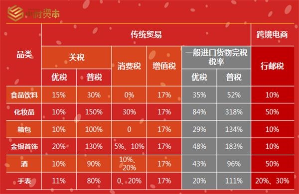 从业者必看：跨境电商还有哪些玩法？