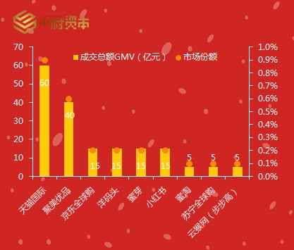 从业者必看：跨境电商还有哪些玩法？