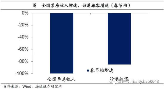 疫情过后对中国的影响