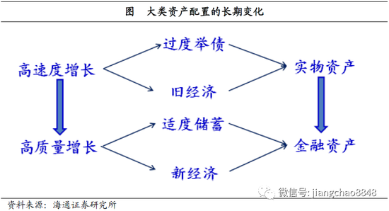 疫情过后对中国的影响