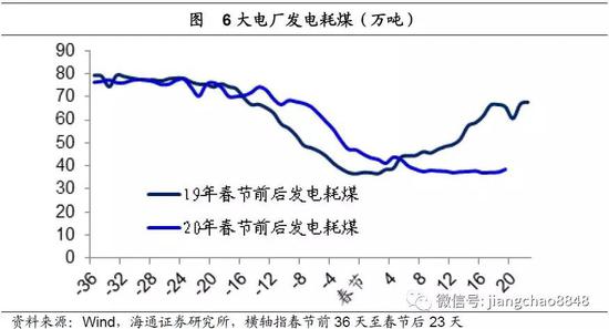 疫情过后对中国的影响