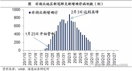 疫情过后对中国的影响