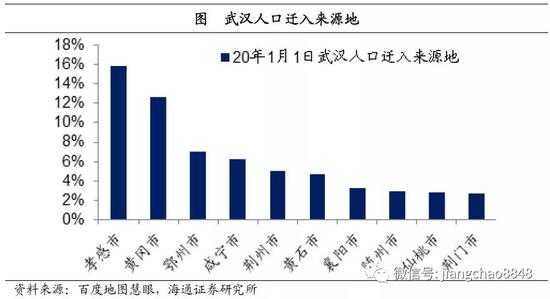 疫情过后对中国的影响