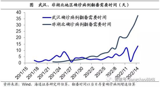 疫情过后对中国的影响