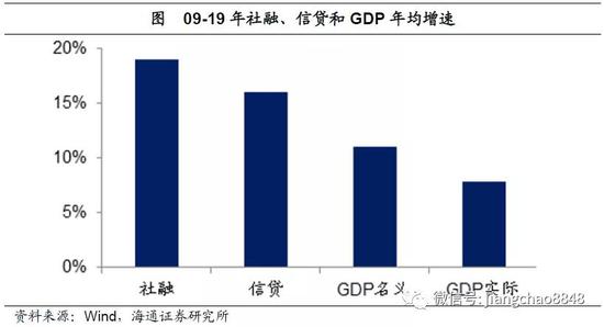 疫情过后对中国的影响