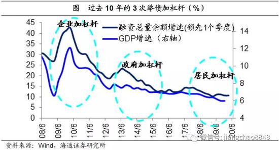 疫情过后对中国的影响