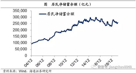 疫情过后对中国的影响