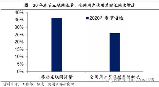 疫情过后对中国的影响