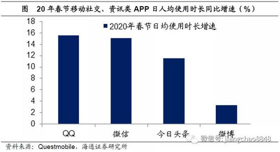 疫情过后对中国的影响