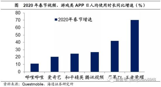 疫情过后对中国的影响