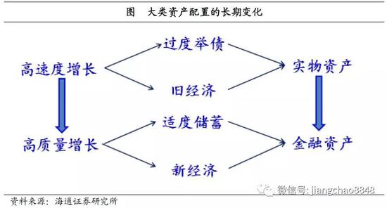 疫情过后对中国的影响