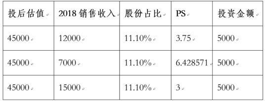 创业的那些坎儿之对赌协议