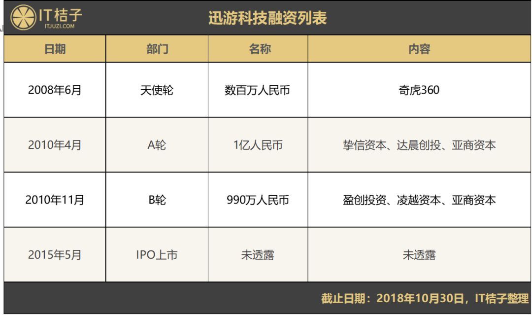 互联网创业？安逸的成都人选择做游戏