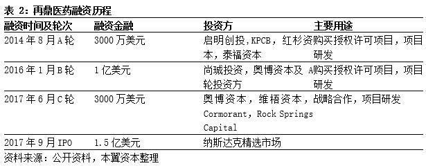 创新企业如何赴美上市