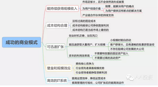 做好商业模式调整，逃出创业的死亡泥沼