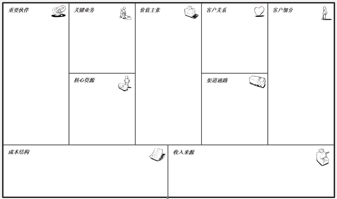 顶层设计与业务推演：到底什么是商业模式