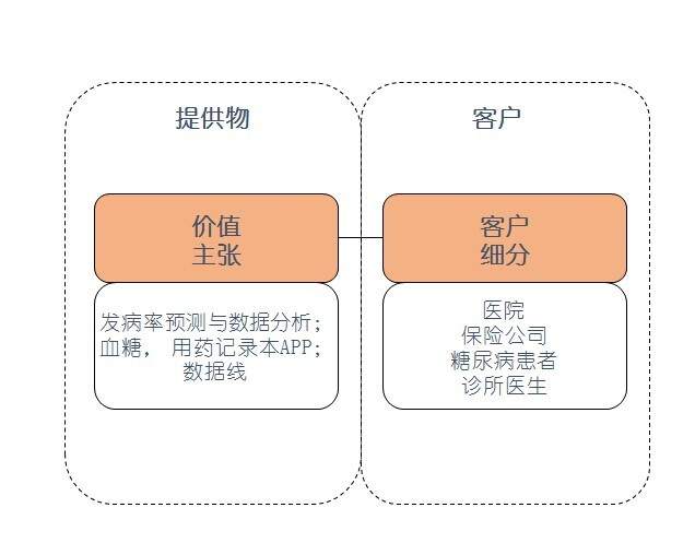 顶层设计与业务推演：到底什么是商业模式