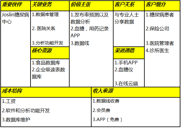 顶层设计与业务推演：到底什么是商业模式