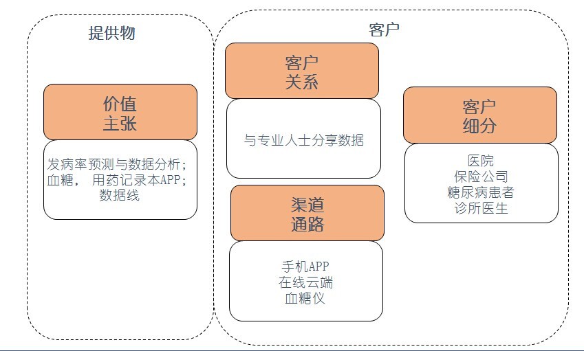 顶层设计与业务推演：到底什么是商业模式