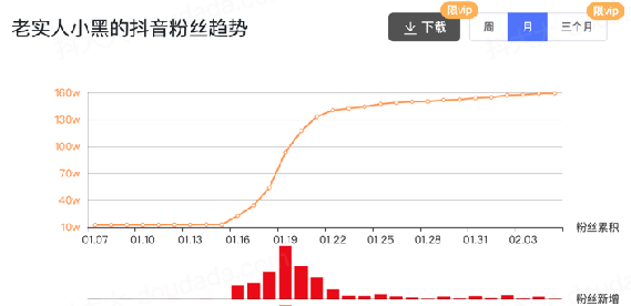 闲在家里，这四个赚钱的路子，有能力的可以同时做