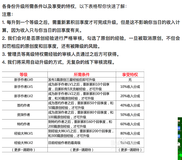 闲在家里也可以赚钱的10种方法，哪几个是能真正赚钱的？